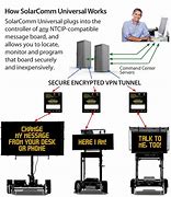 Image result for Solar Point to Point Modem Transmitter