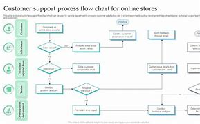 Image result for Support Process Flow Chart