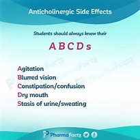 Image result for Dumbbells Anticholinergic