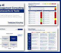 Image result for Process Consulting Slides