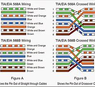 Image result for Cat6 Cable Connector