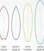 Image result for Surfboard Size Chart