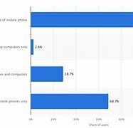 Image result for Facebook Use by State