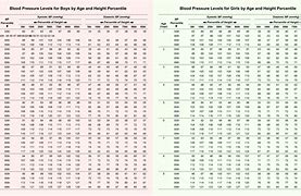 Image result for Blood Pressure Chart by Age and Height