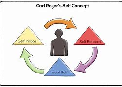 Image result for Self-Concept Books