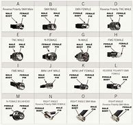 Image result for RF Cable Connectors