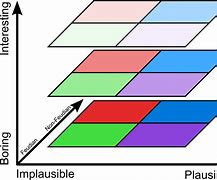 Image result for 3D Chart Axis