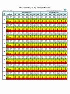 Image result for Blood Pressure Chart by Age and Height