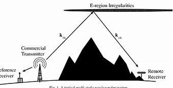 Image result for Passive Radar Antenna Array