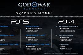 Image result for PS4 Pro Graphics