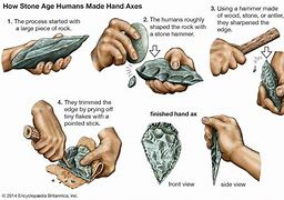 Image result for Stone Age Hand Tools