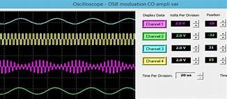 Image result for DSB Modulation