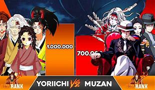 Image result for Muzan X Yurchi