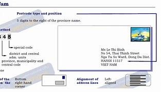 Image result for Zip Code Vietnam