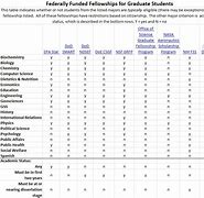 Image result for FIU Accounting Major Map