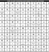 Image result for Japanese Numbers Kanji Chart