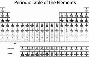 Image result for Full Size Periodic Table