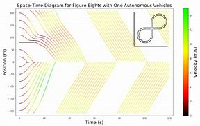 Image result for controlled intersection diagram