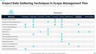 Image result for PowerPoint That Shows a Scope Management Plan