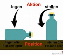 Image result for Liegen Beispiel