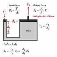 Image result for Psi to Pascal's