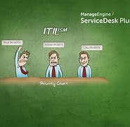 Image result for ITIL Daily Quotes