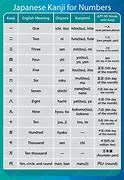 Image result for Japanese Numbers Kanji Chart