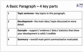 Image result for Paragraph Writing Structure