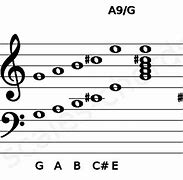 Image result for A9 Ukulele Chord