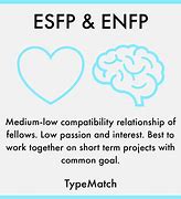 Image result for Esfp