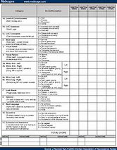 Image result for Neuro Check Sheet