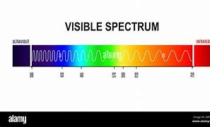 Image result for Visible Light Spectrum Frequency Chart