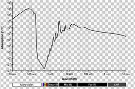 Image result for Electromagnetic Absorption by Water