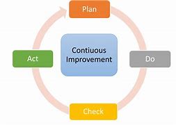 Image result for ISO 14001 Elements