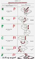 Image result for Mechanical Joints Examples