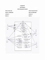 Image result for Activity Diagram for Clinic Management System