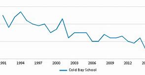 Image result for Alaska Cold Bay School