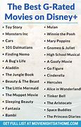 Image result for Top Rated G Movies