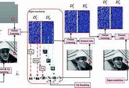 Image result for SDRAM Module Schematic