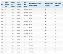 Image result for Easton Arrow Chart