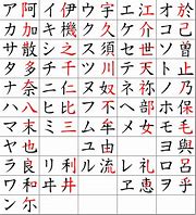 Image result for Japanese-language Alphabet