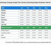 Image result for Marketing Budget Breakdown