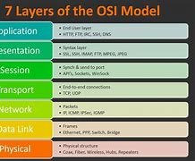 Image result for Layers of an OS