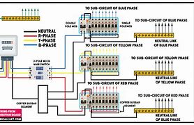 Image result for 3 Phase Meter Wiring