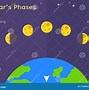 Image result for Moon Phases Chart for Kids