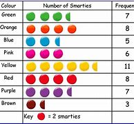 Image result for Pictogram Encoding