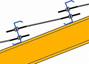 Image result for Sag Rod Bar