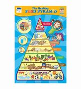 Image result for Filipino Food Pyramid