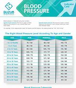 Image result for High Blood Pressure Readings