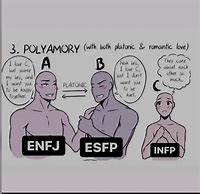 Image result for ENFJ INFP Meme